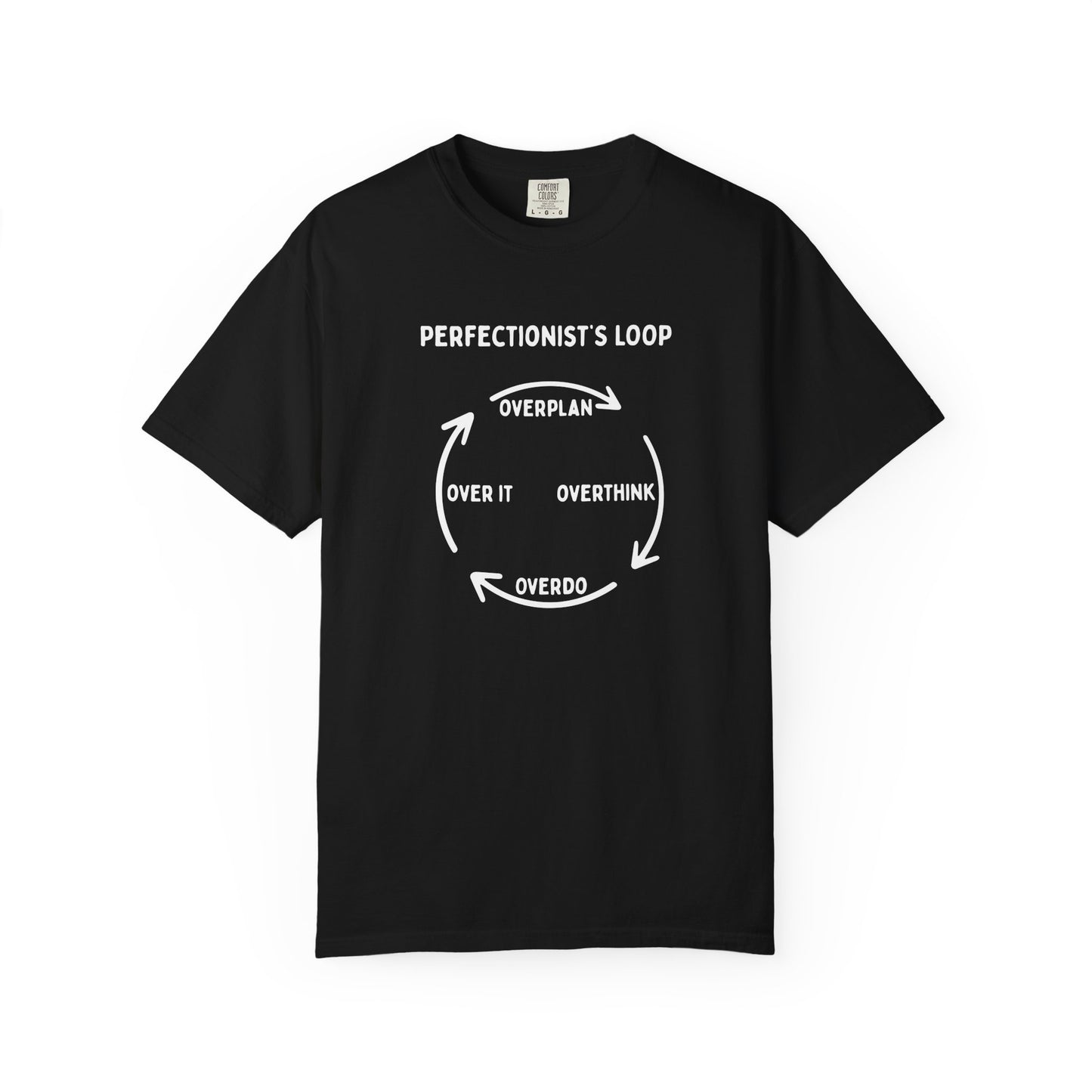 Perfectionist’s Loop